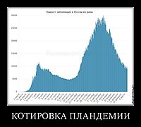 КОТИРОВКА ПЛАНДЕМИИ